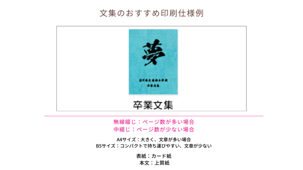 文集のおすすめ印刷仕様例