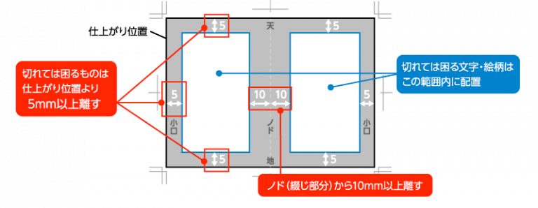 ノンブルを配置してはいけない箇所