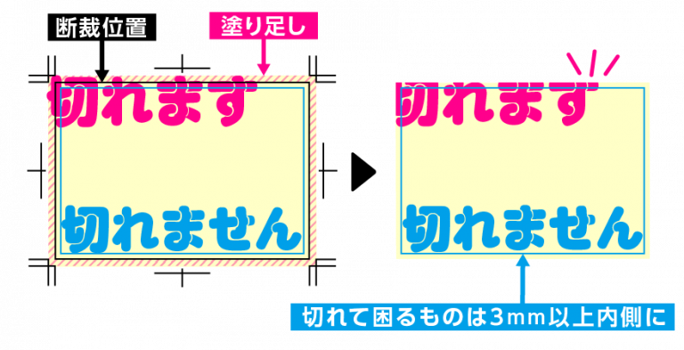 塗り足しを想定していない場合の印刷ミス