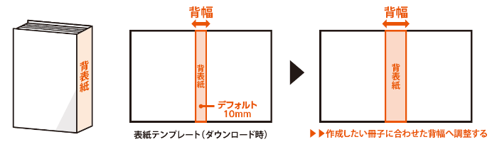 テンプレートで背表紙も作りやすい