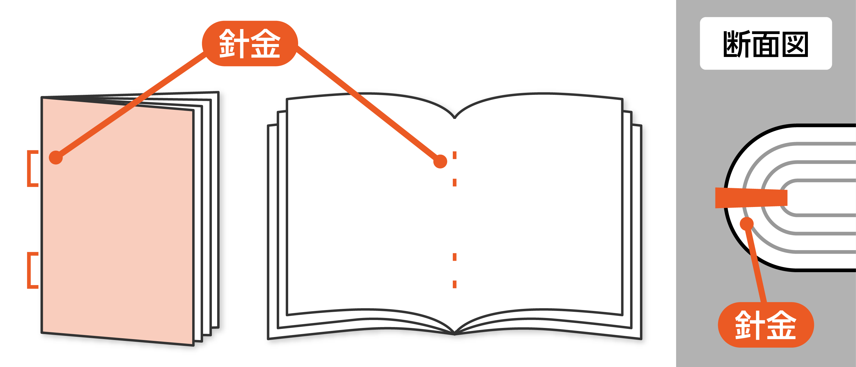 よくわかる中綴じページ数の数え方・面付け・無線綴じとの違い – 冊子