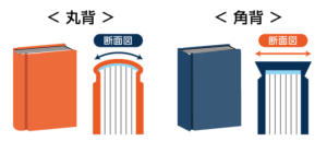 上製本とは?強みやおすすめの用途を詳しく解説 | 冊子製本お役立ちコラム
