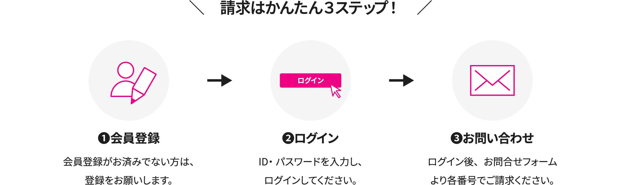 請求はかんたん３ステップ！