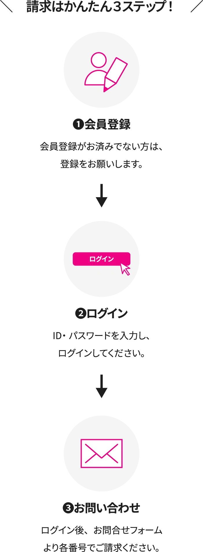 請求はかんたん３ステップ！