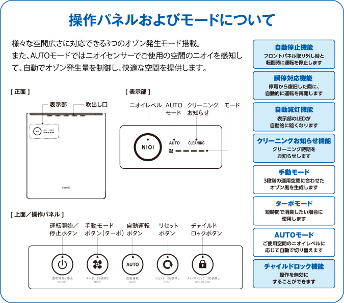操作パネルおよびモードについて