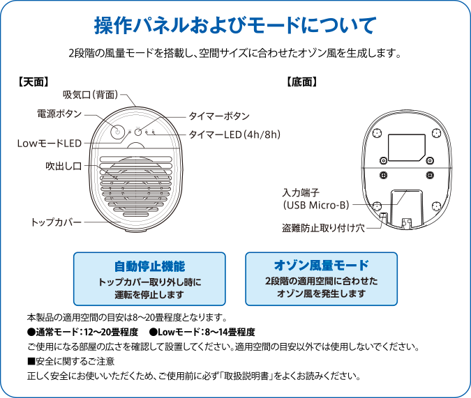 操作パネルおよびモードについて