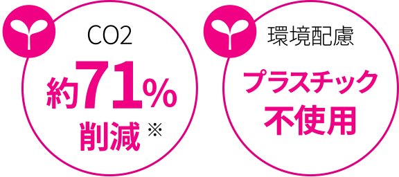 CO2 約71％削減