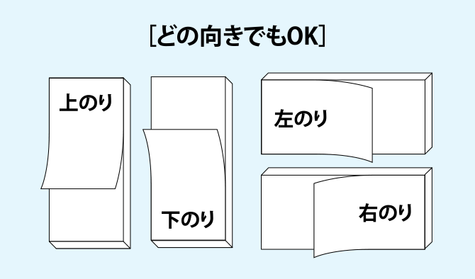 どの向きでもOK