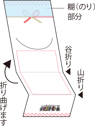 ②谷折り･山折りに折りたたんでください