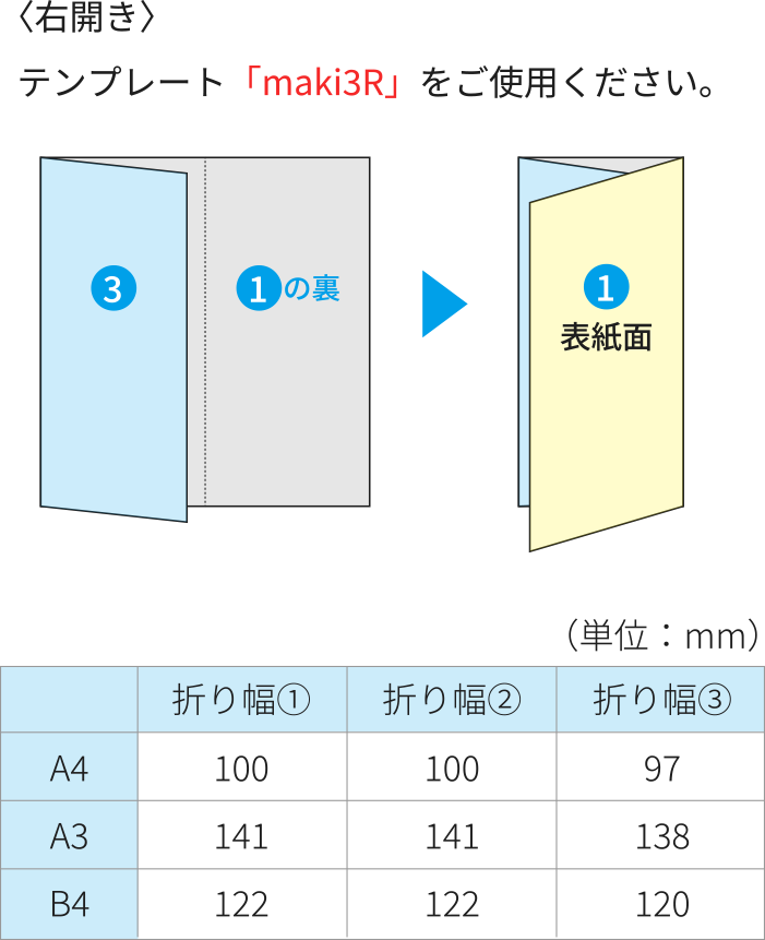 右開き