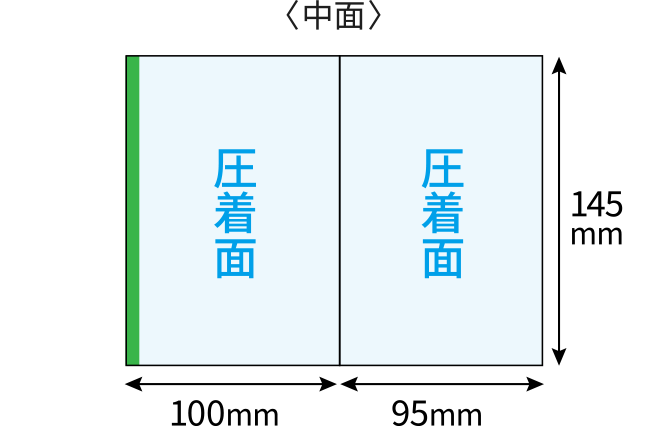 中面