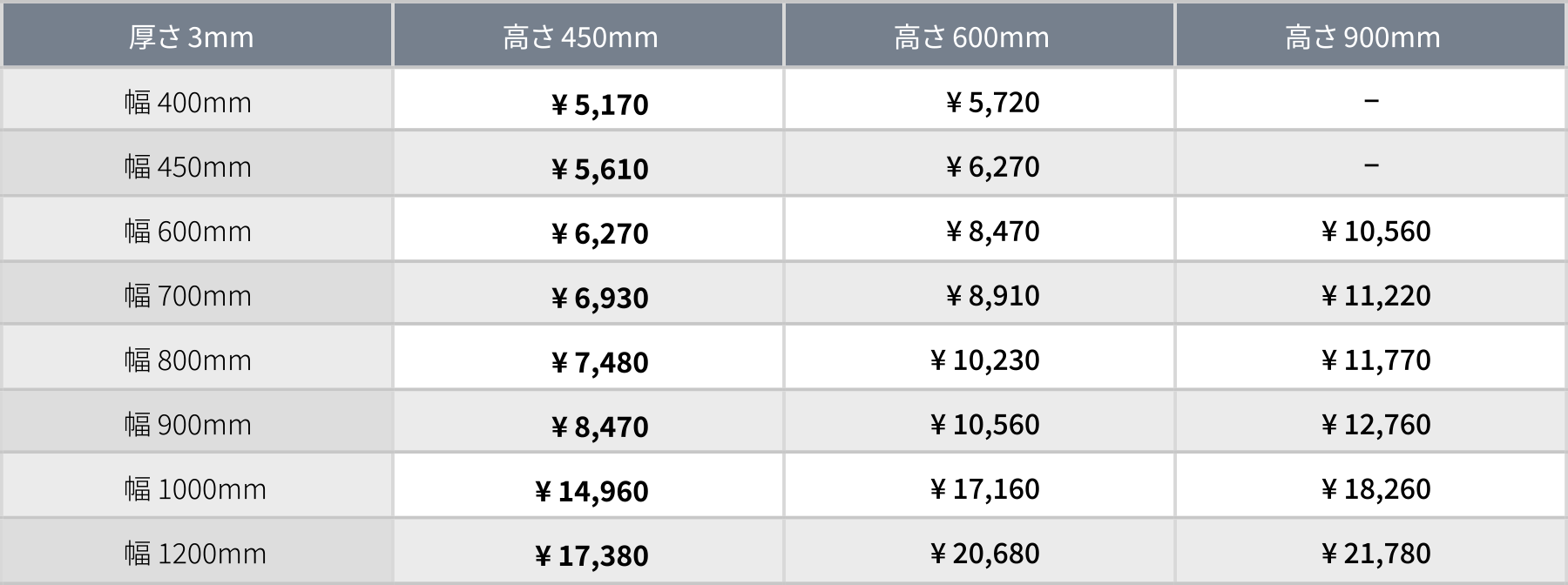 アクリルパーテーション 受付・デスク型 料金表