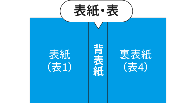 表1-4