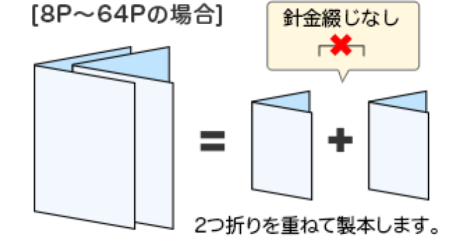 8P～64Pの場合