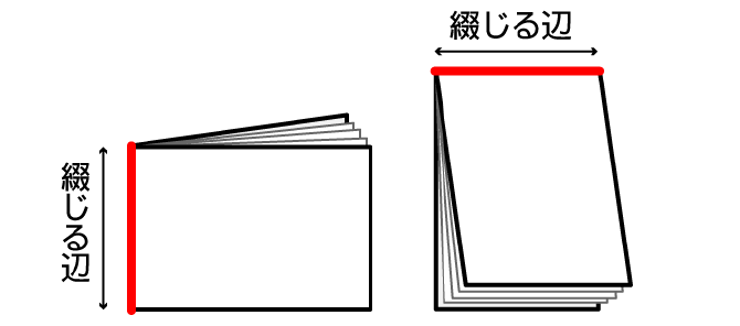 閉じる辺
