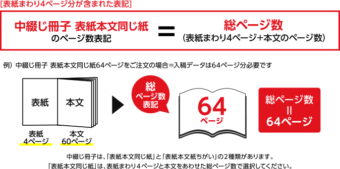 中綴じ冊子 表紙本文同じ紙 印刷通販 プリントモール