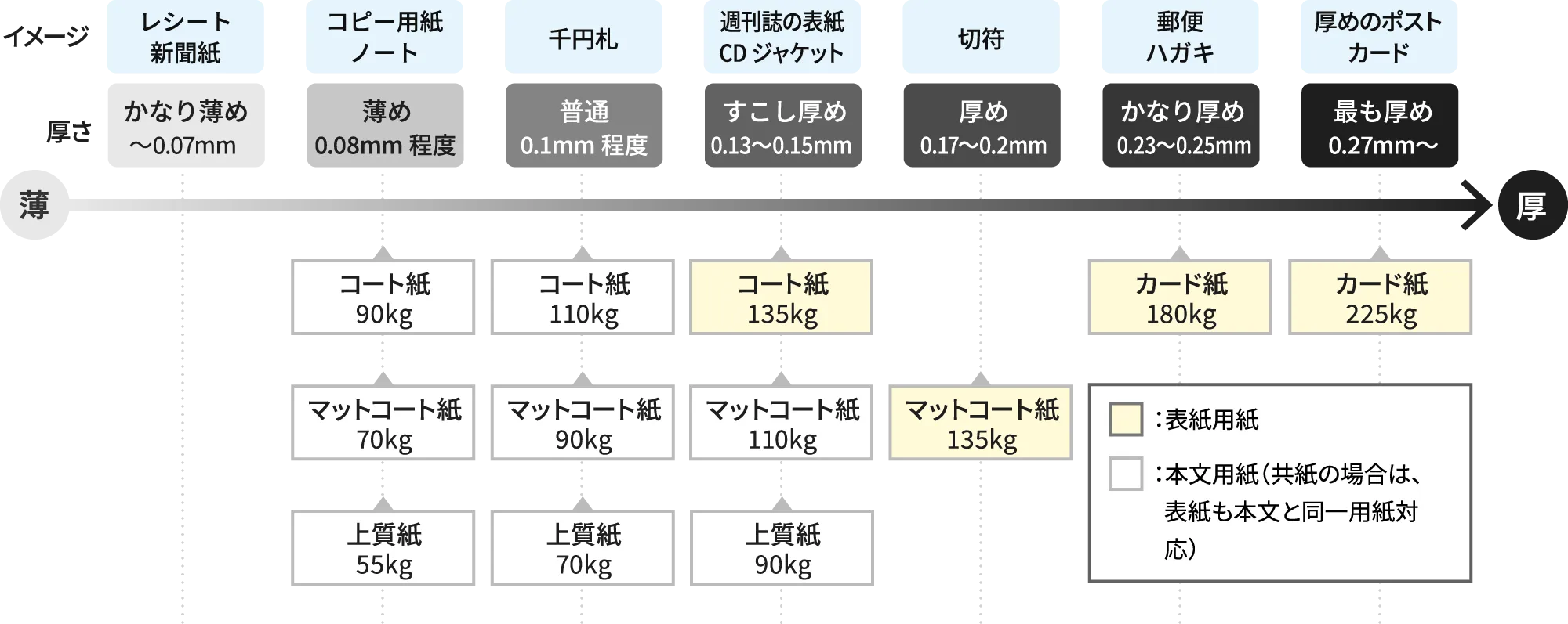 取り扱い用紙について