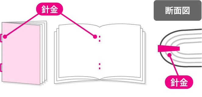 中綴じ冊子