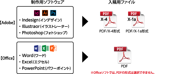 Pdfとは ネット印刷のテクニカルガイド 印刷通販 プリントモール