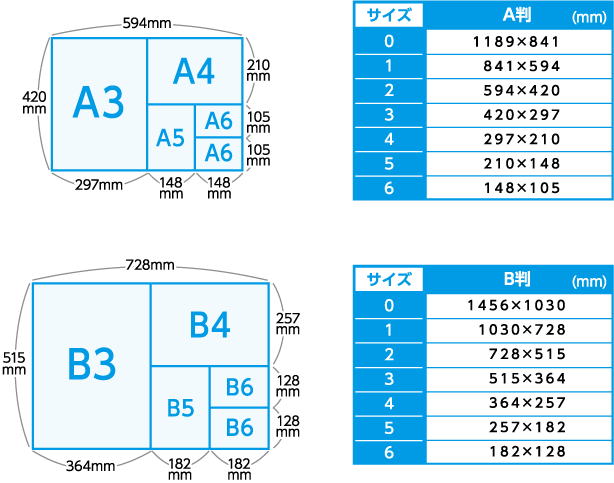 A判サイズ表
