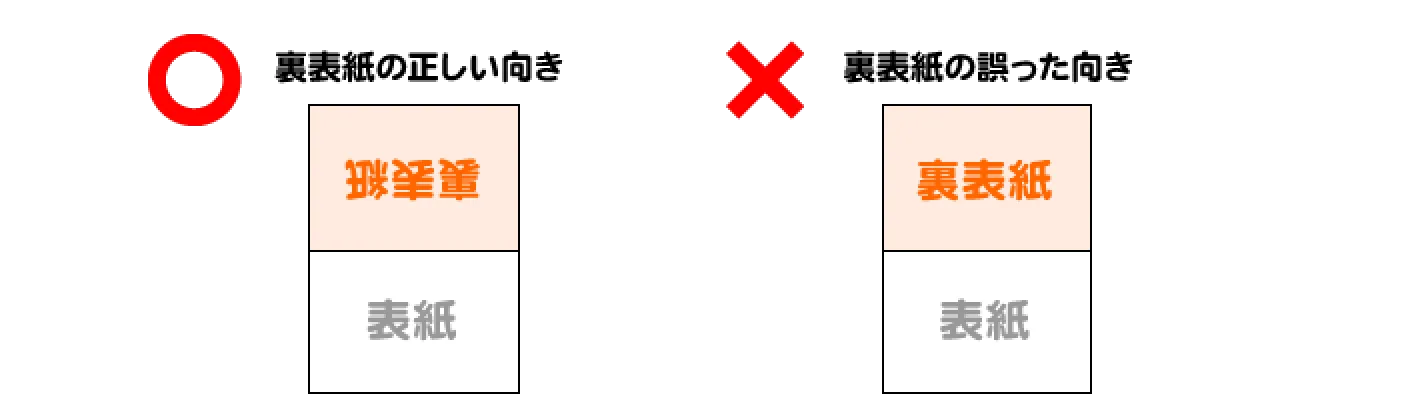 作成時のページ構成について
