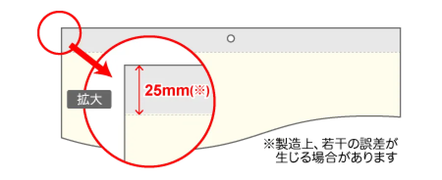 タンザック（厚紙）の取り付け位置