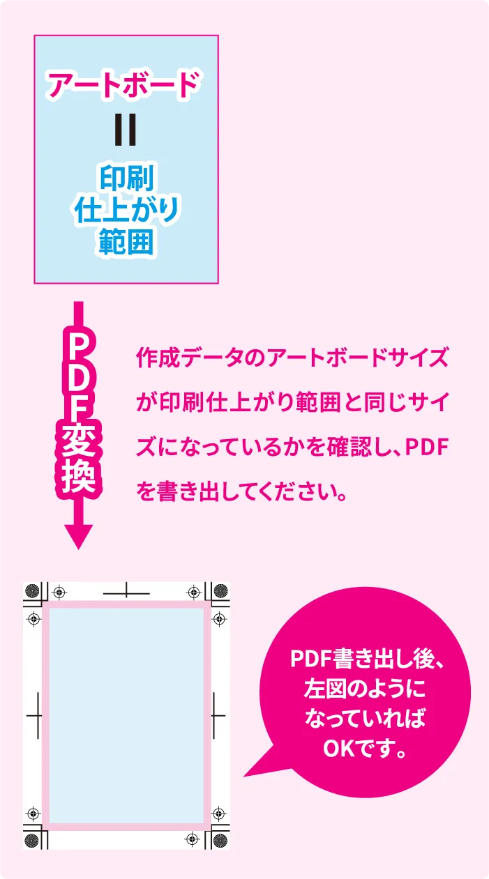 PDF変換