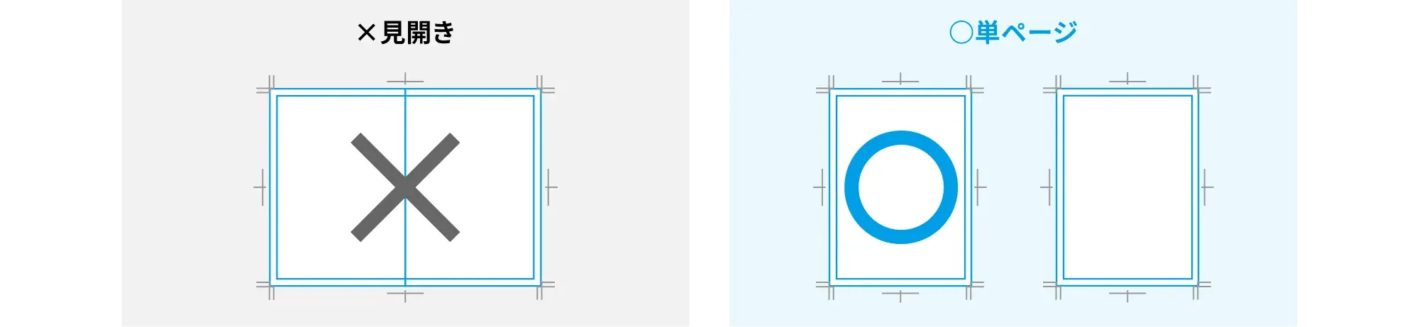 冊子印刷の場合
