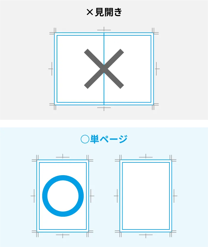 冊子印刷の場合