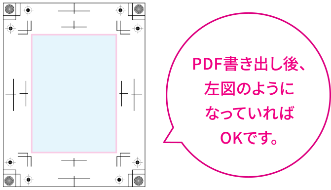 PDF書き出し後、左図のようになっていればOKです。