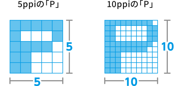 文字のppi