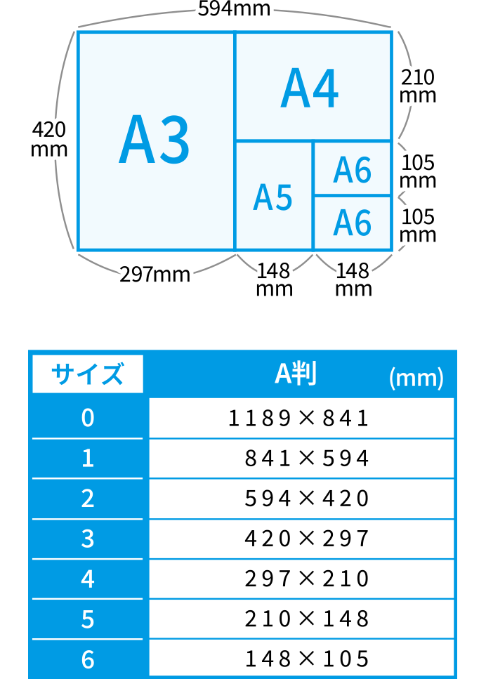 A判サイズ表