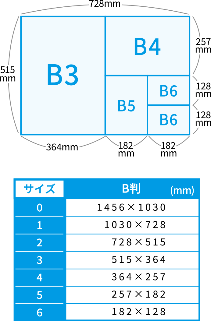 B判サイズ表