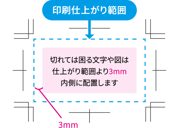 仕上がり範囲より内側