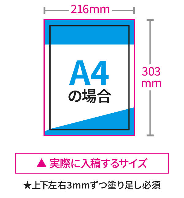 実際に入稿するサイズ