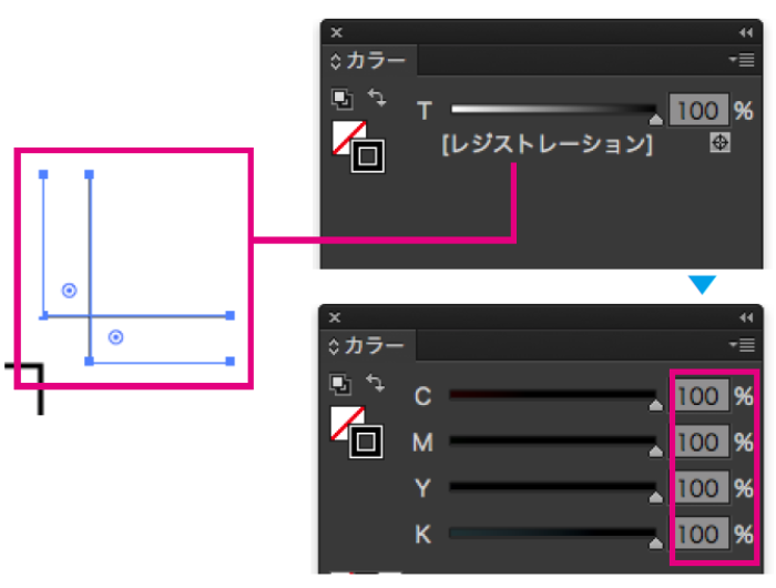 トンボの作成方法