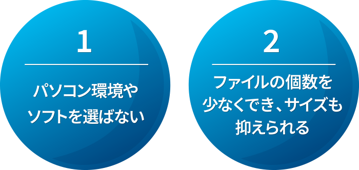 PDF入稿をおすすめする理由1・2