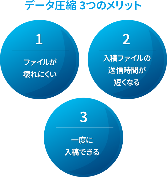 データ圧縮3つのメリット