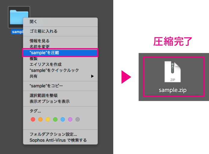 mac:フォルダを圧縮する