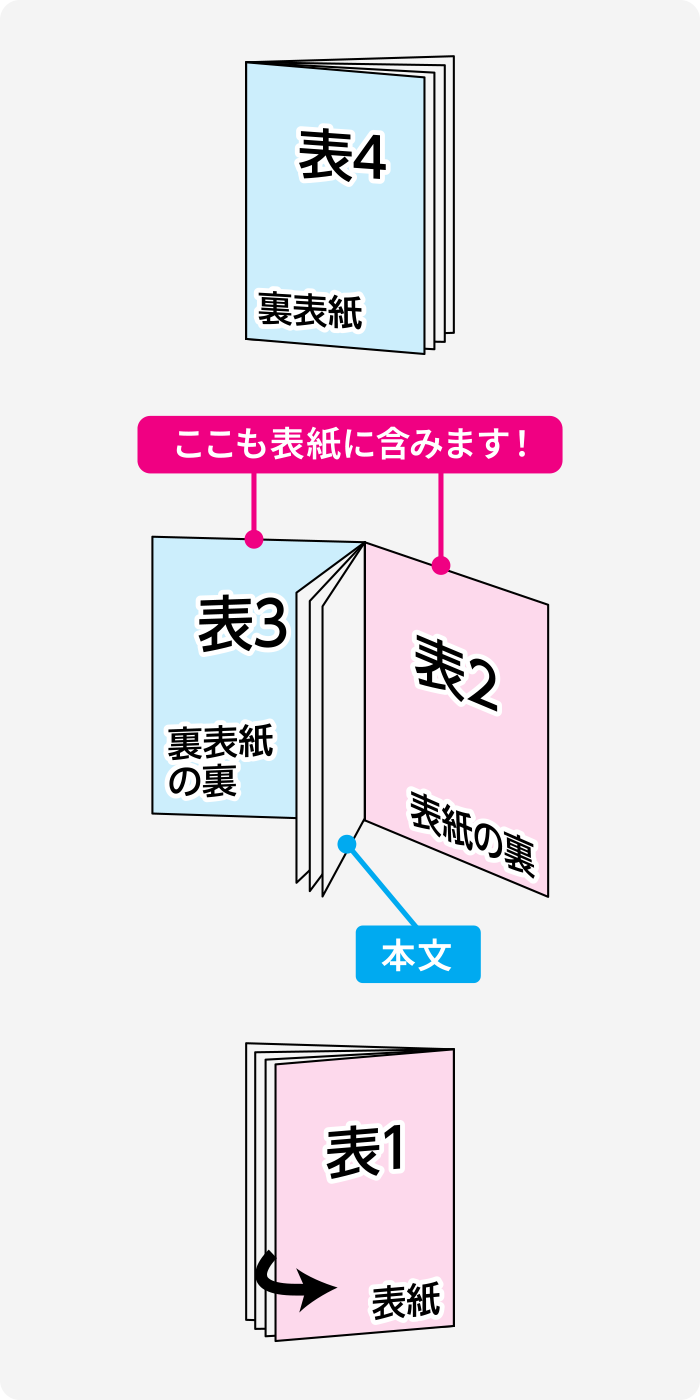 右綴じの場合