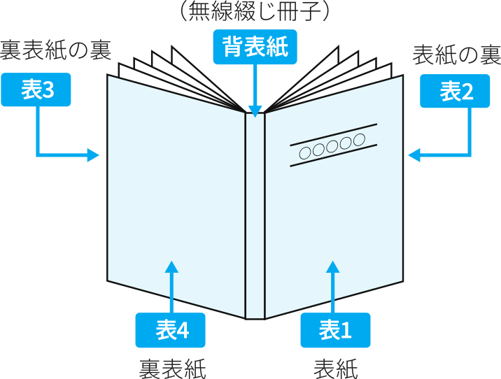 無線綴じ冊子の名称