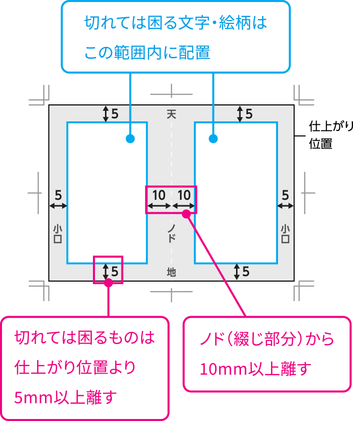 デザイン範囲