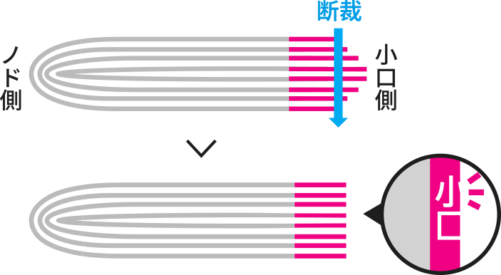 小口側のズレ