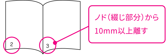 ページ番号の位置