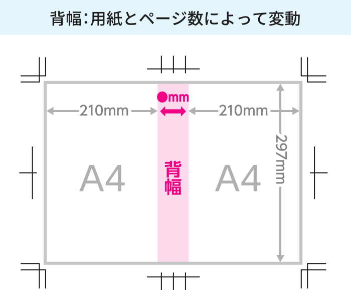 背幅：用紙とページ数によって変動