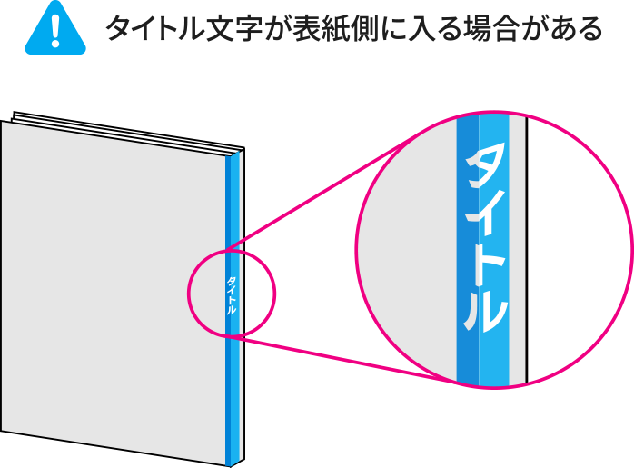 タイトル文字が表紙側に入る場合がある