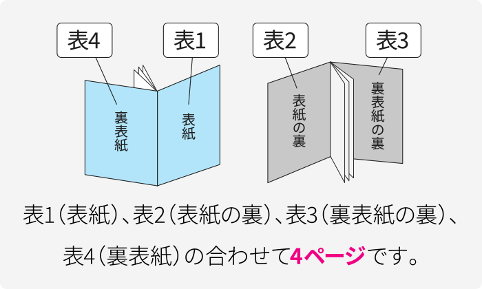 表1（表紙）、表2（表紙の裏）、表3（裏表紙の裏）、表4（裏表紙）の合わせて4ページです。