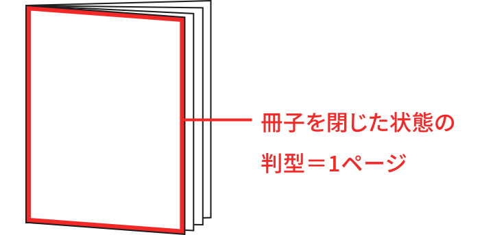 冊子を閉じた状態の判型＝1ページ