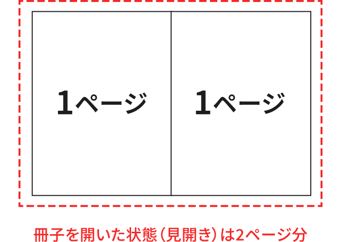 冊子を開いた状態（見開き）は2ページ分