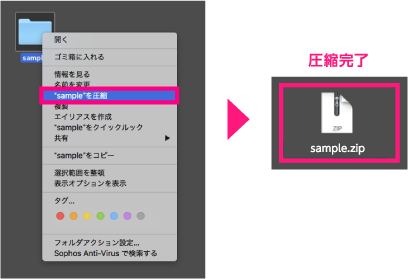 mac:フォルダを圧縮する